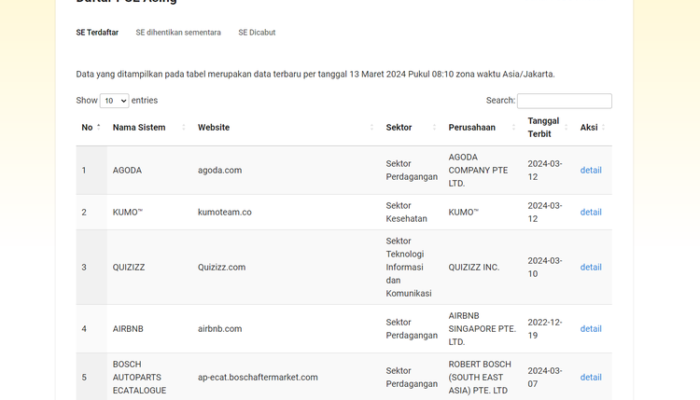 Ancaman Pemblokiran: Kominfo Berencana Blokir 6 Platform Travel Online Asing