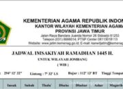 Jadwal Buka Puasa Maghrib 24 Maret 2024 Jombang dan Panduan Waktu Buka Puasa Selama Ramadan