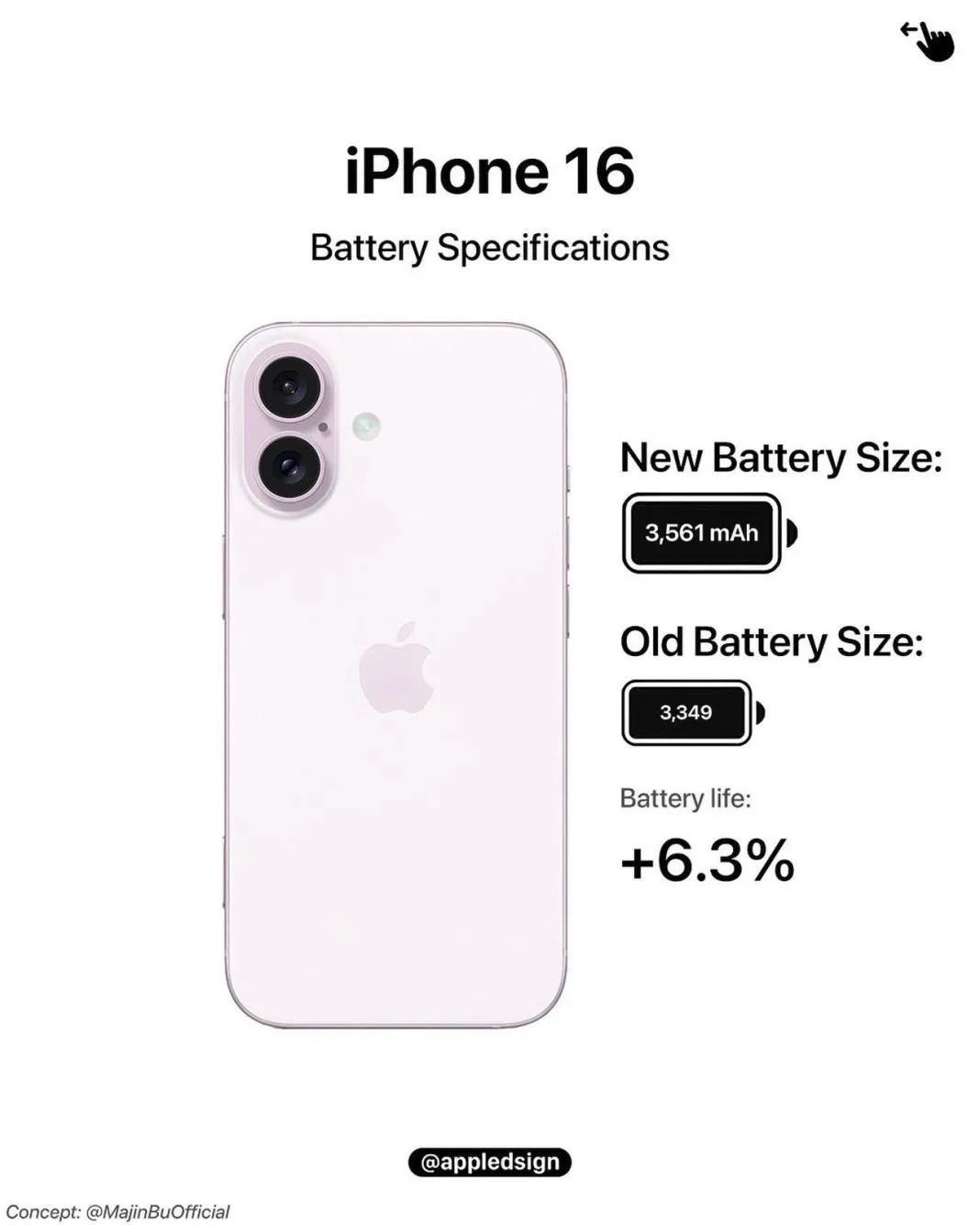 Peningkatan Kapasitas Baterai dalam iPhone 16 Series: Langkah Signifikan Apple untuk Pengalaman Pengguna Lebih Baik